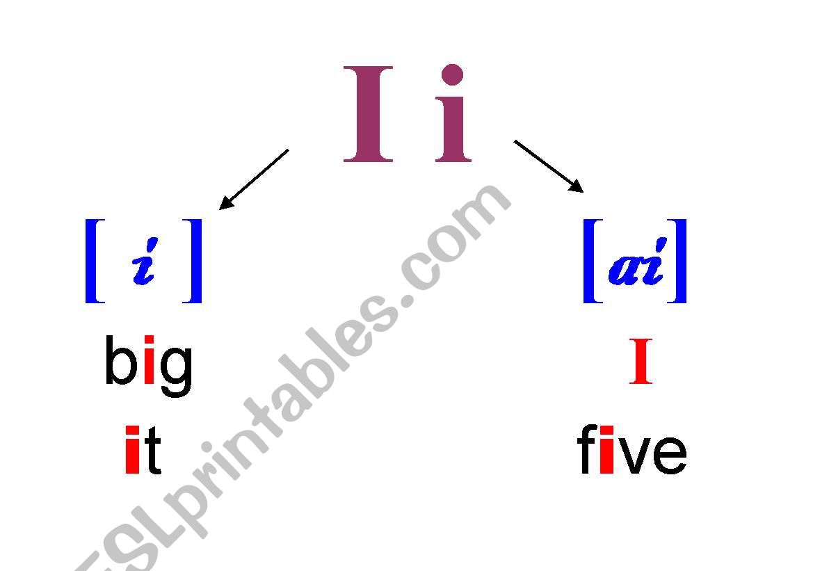 the pronunciation of letter 