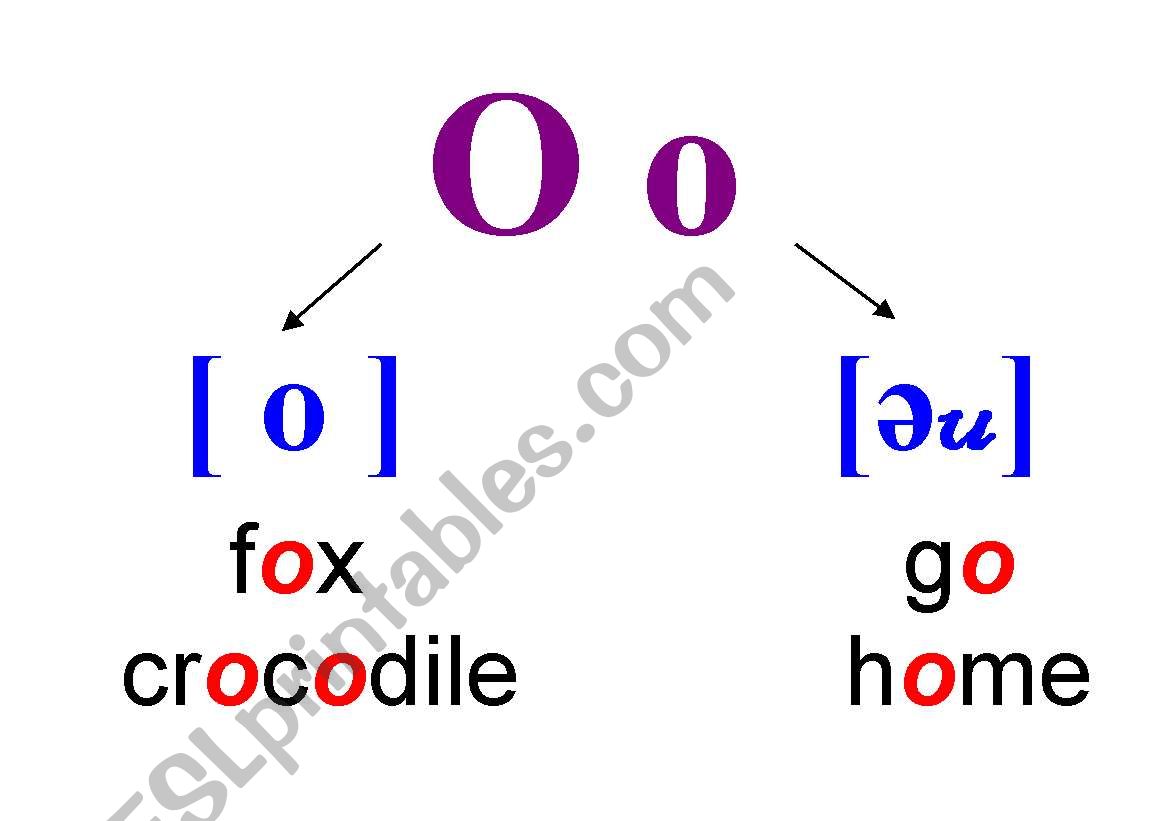 the pronunciation of letter 