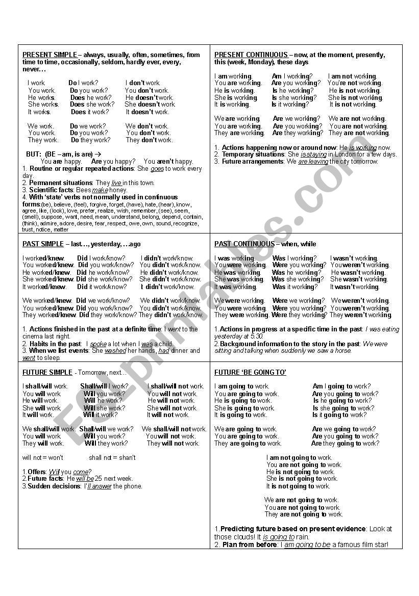 The most frequent tenses - an outline of rules