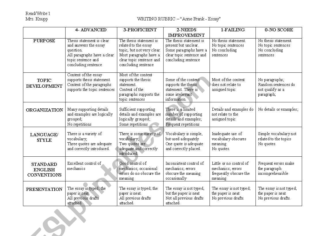 Anne Frank Essay Rubric worksheet