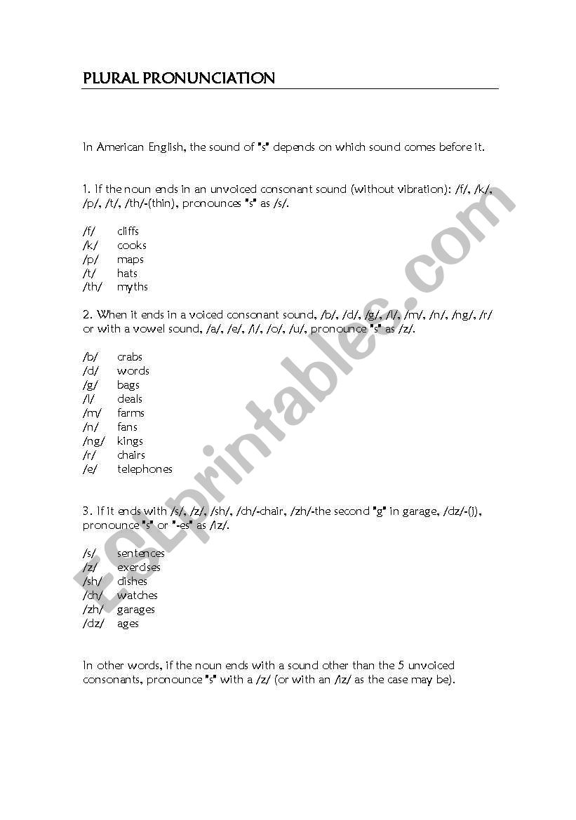 Plural Pronunciation worksheet