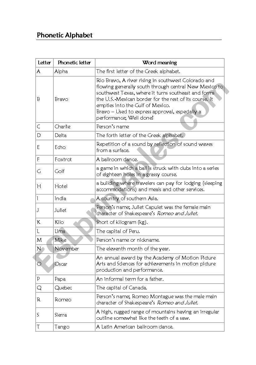 Phonetic Alphabet worksheet