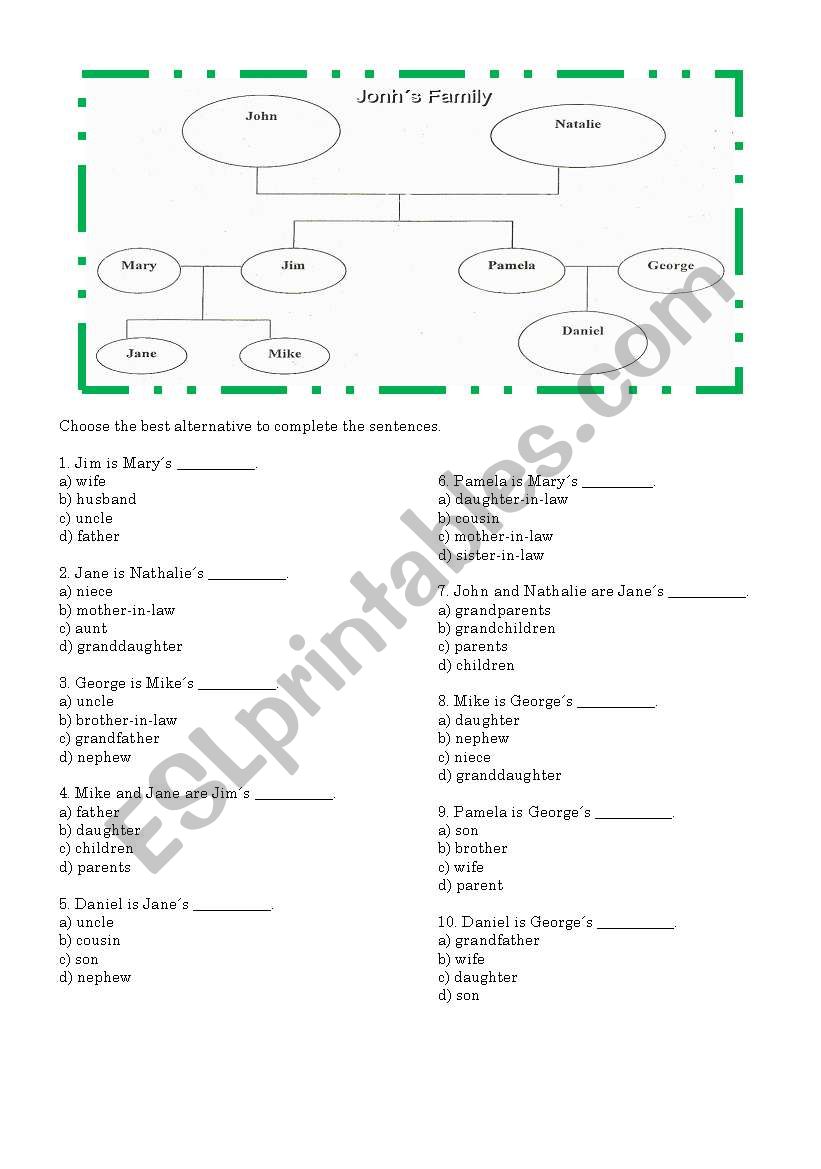 Johns family worksheet