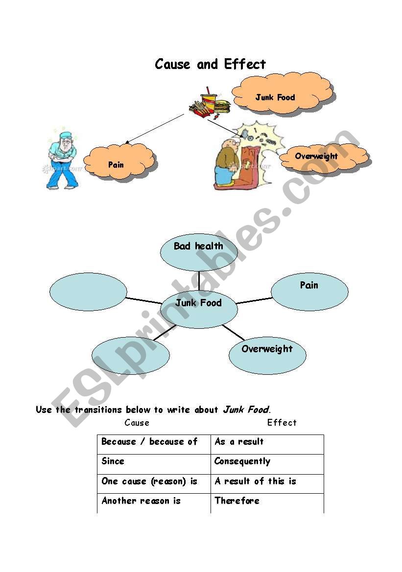 Cause and Effect writing worksheet