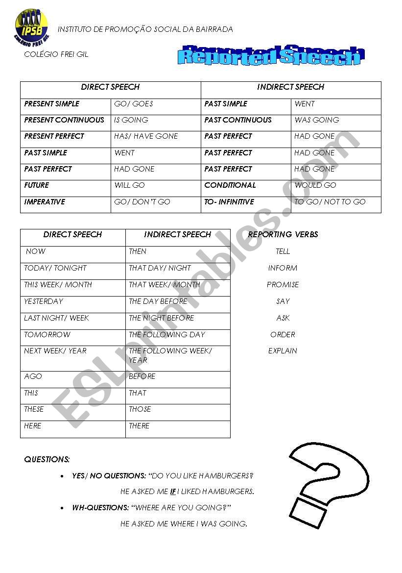 Reported Speech worksheet