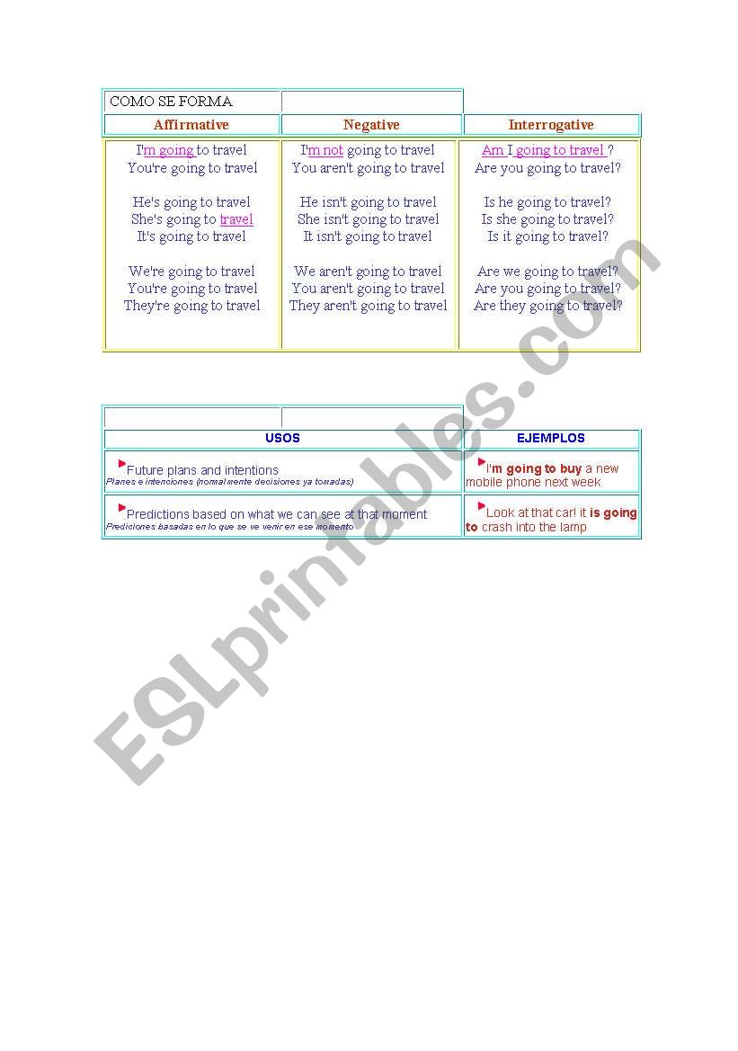 FUTUR worksheet