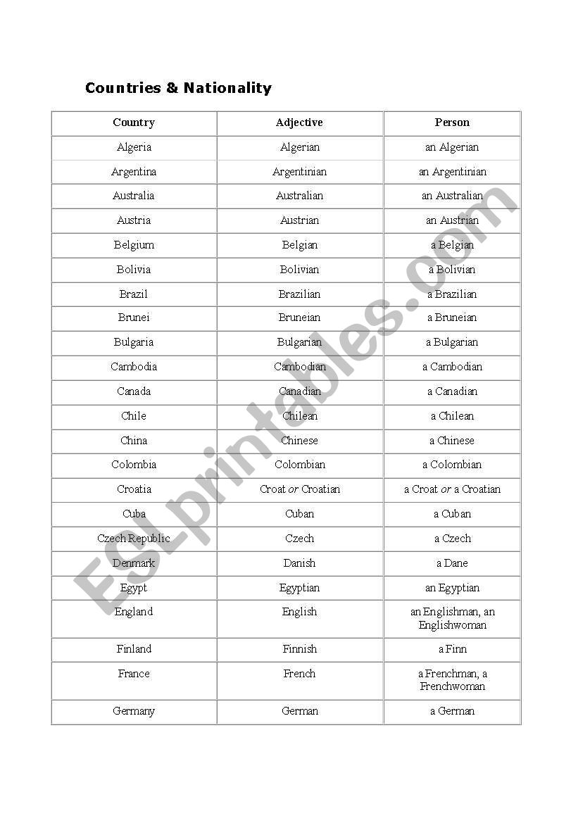 COUNTRIES AND NATIONALITY worksheet