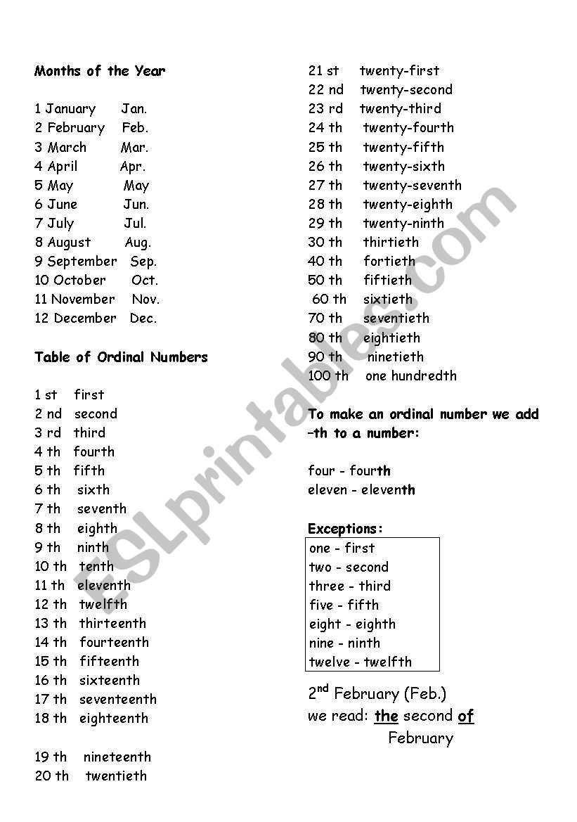 Days, months and ordinal numbers