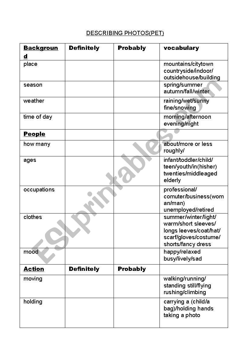 PET speaking chart to help describe a photo