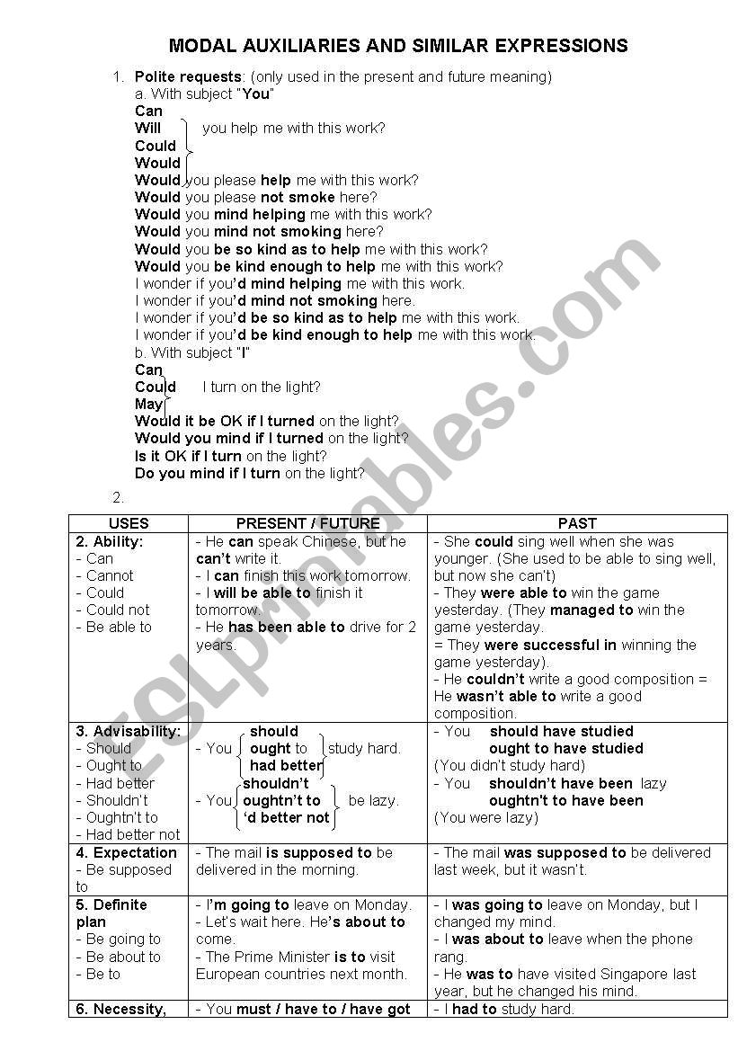 modal verbs worksheet