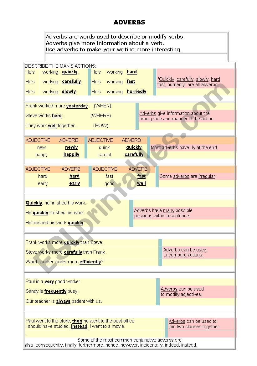 ADVERBS worksheet