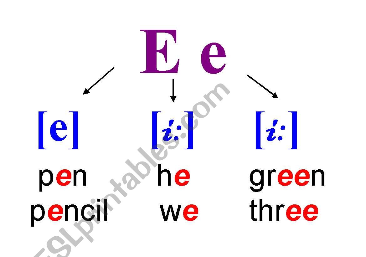  the  pronunciation of the letter 