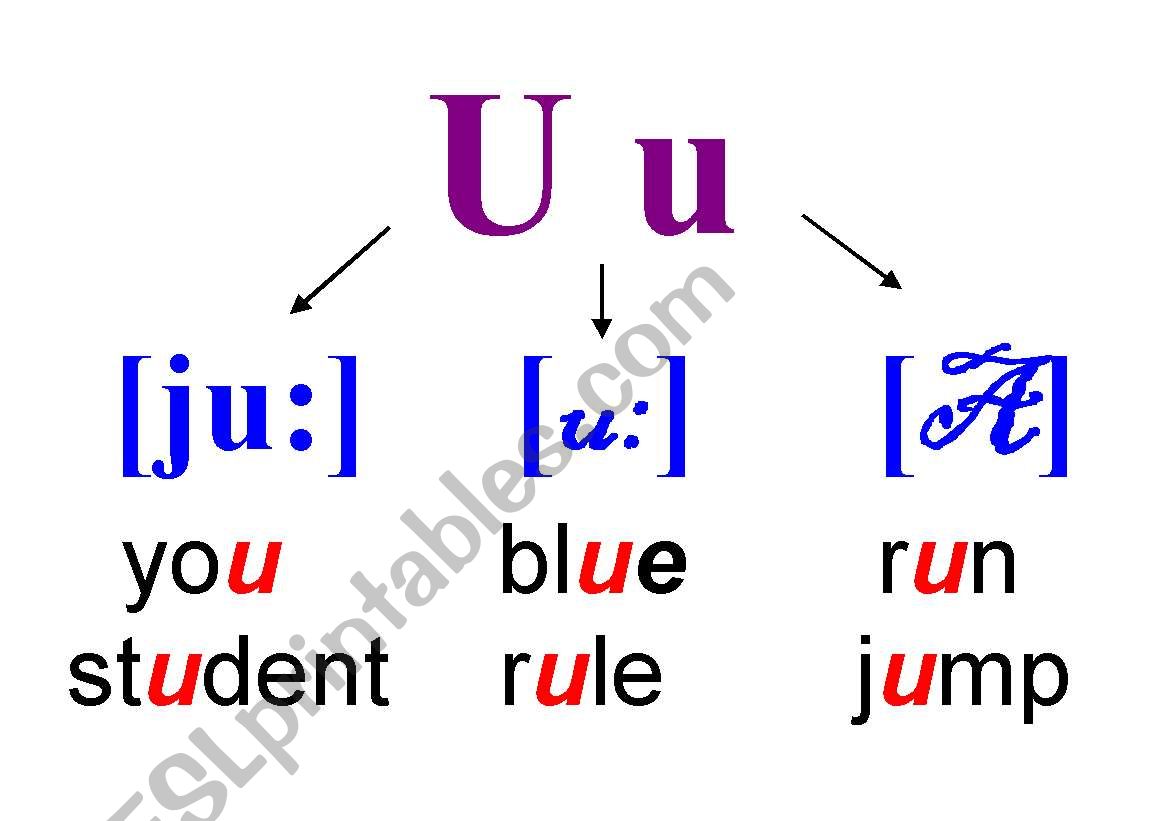 the pronunciation of letter 