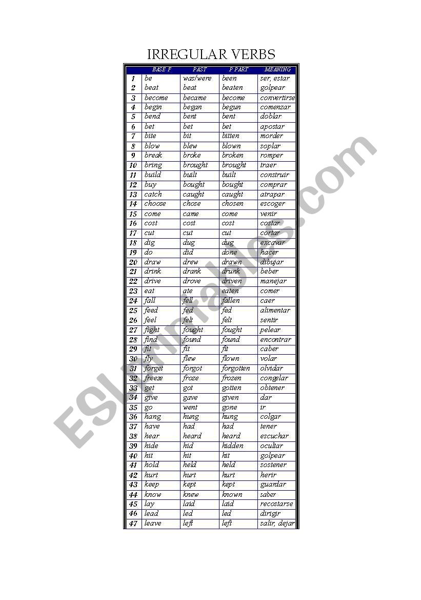 96 Common Irregular Verbs Chart