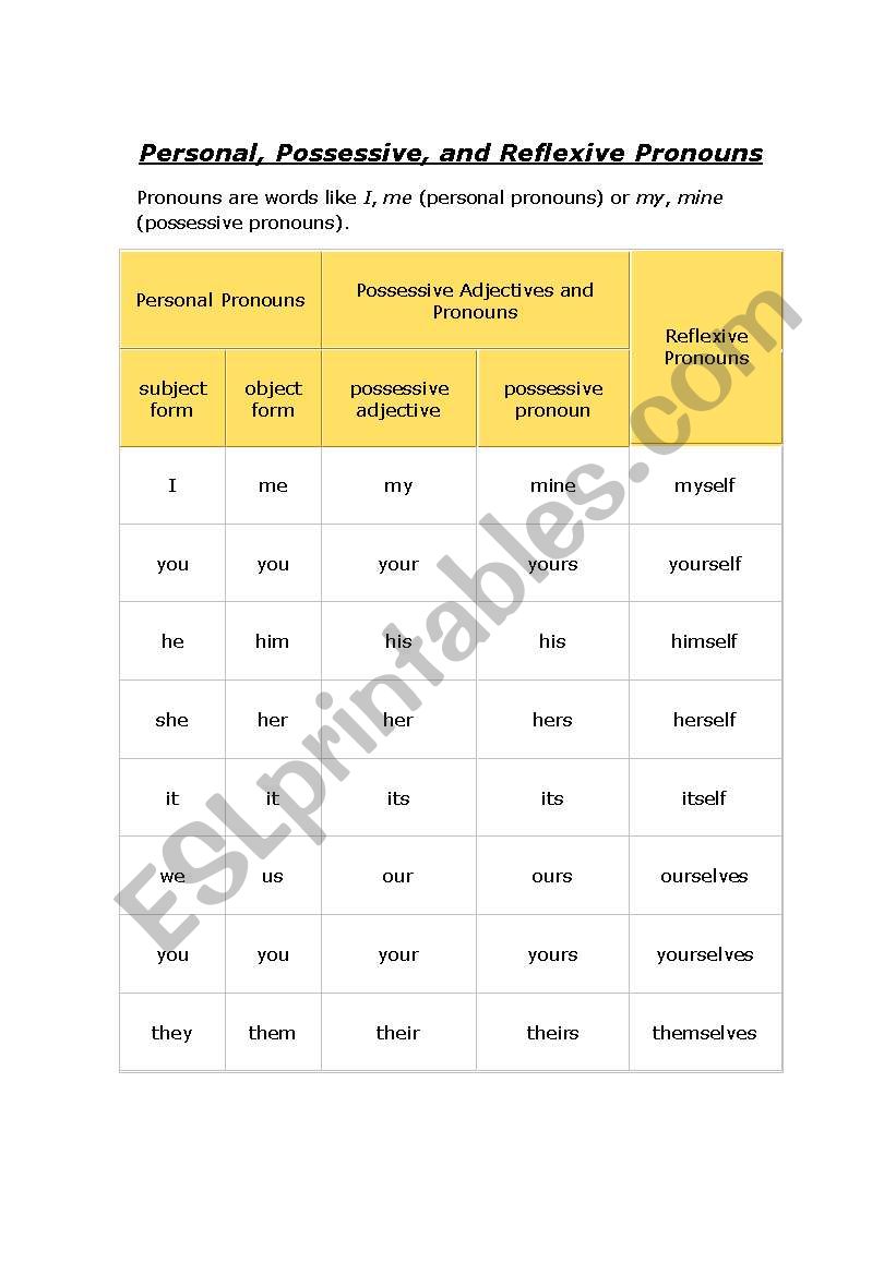 Pronouns worksheet