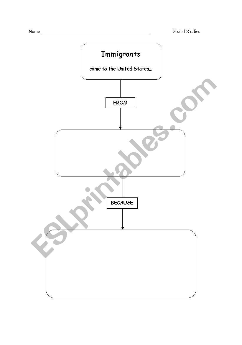 Immigrants- Flow Chart worksheet