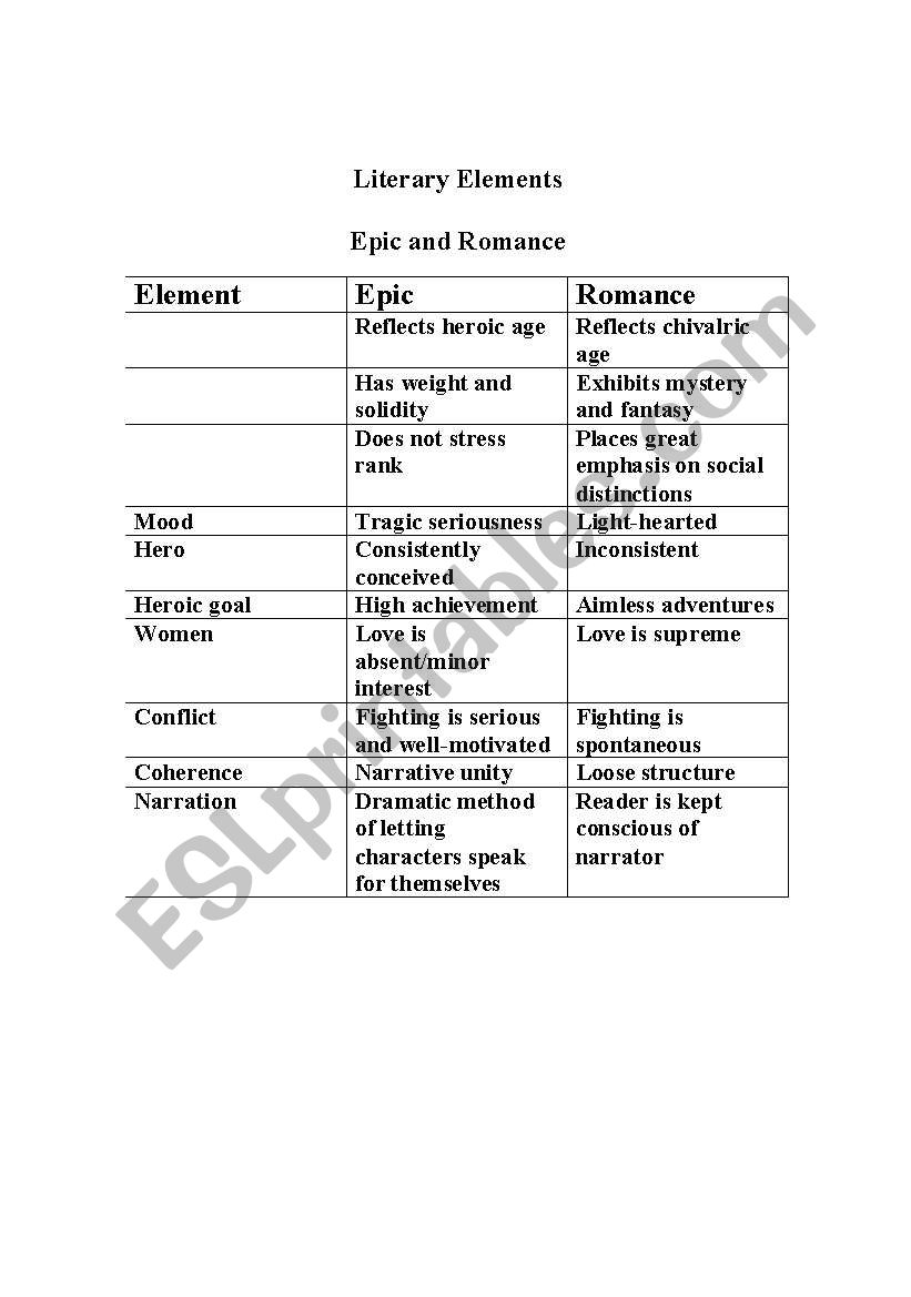 Epic Vs. Romance worksheet