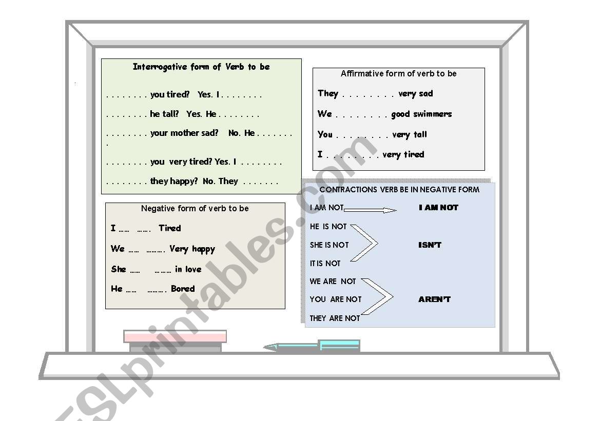 Verb be and contraction of negaive form