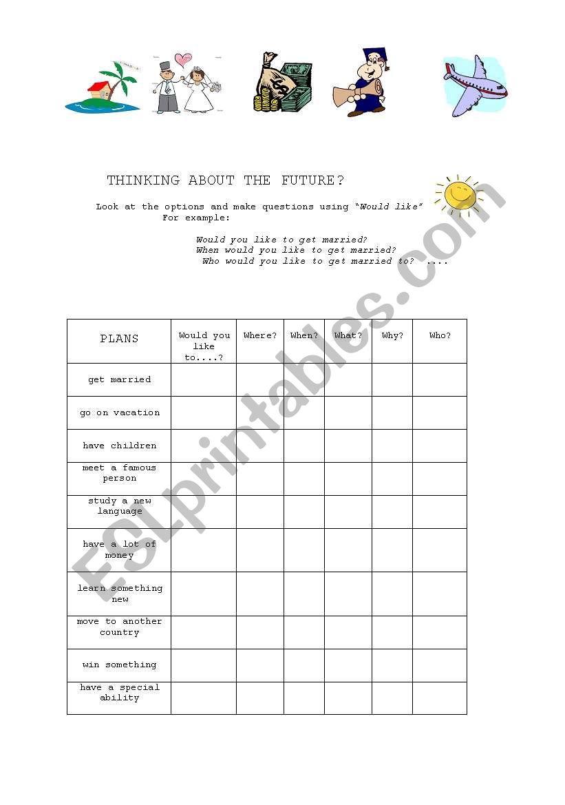 Future plans worksheet