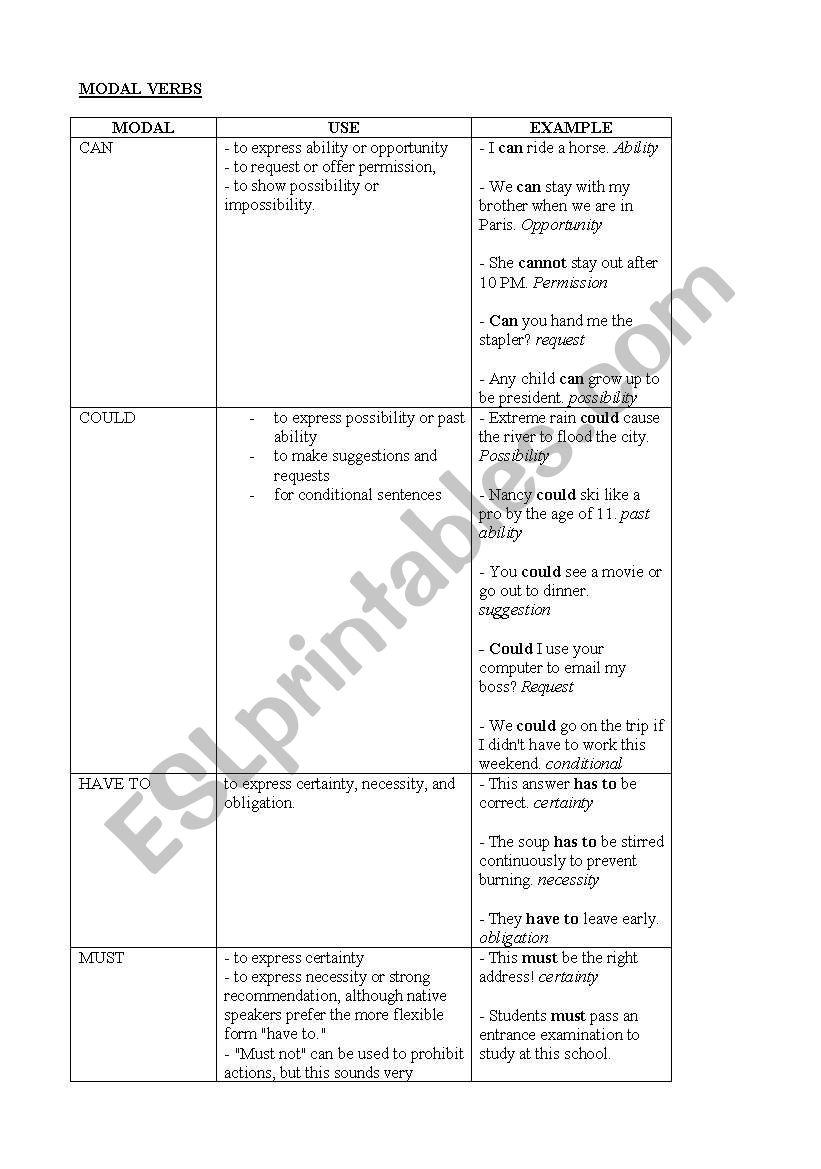 modals worksheet