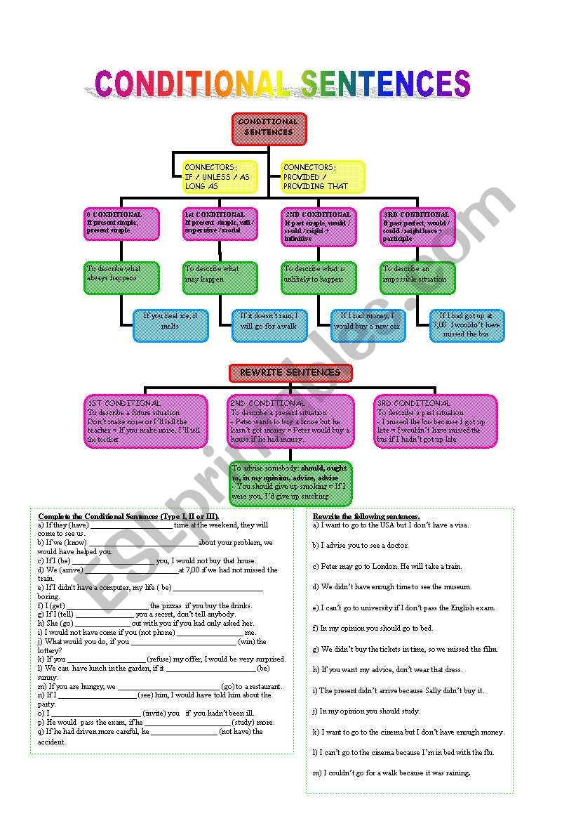 conditional sentences worksheet