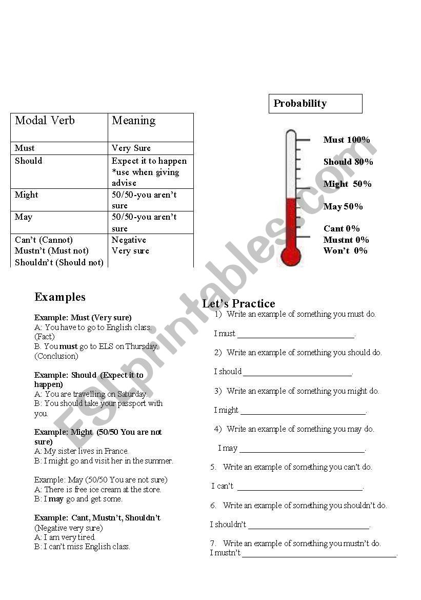 Modal Verbs-Must, May, Might, Should 