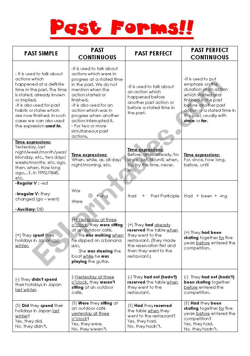 Past Forms worksheet