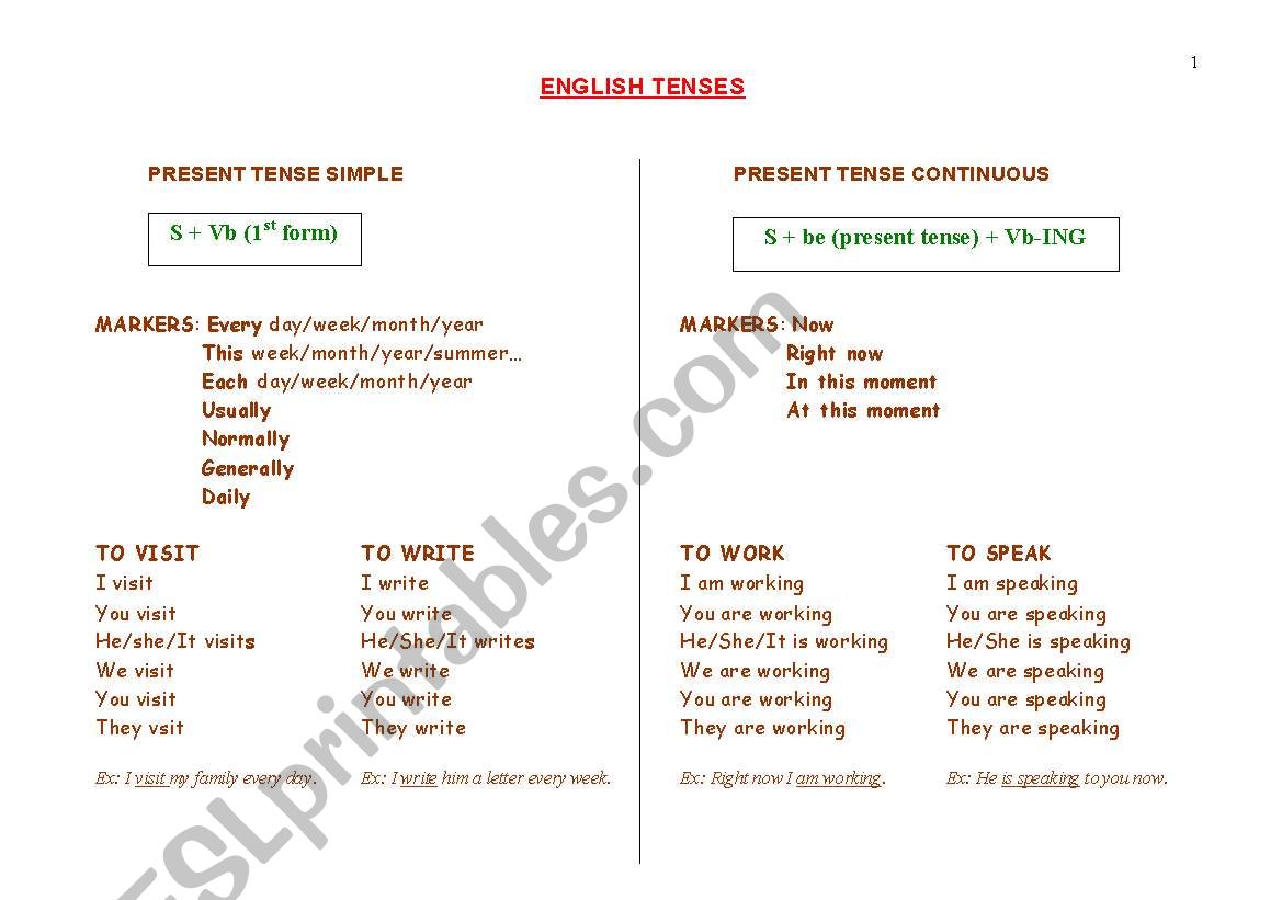 Tense guide worksheet