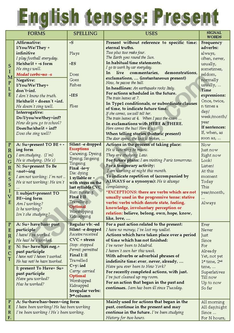 ENGLISH TENSES: PRESENT worksheet