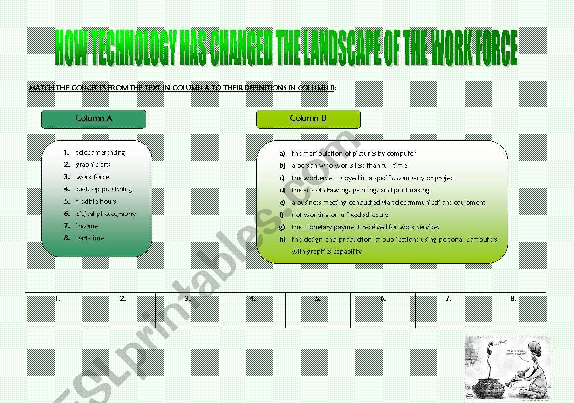 How Technology Has Changed The Landscape of the Work Force