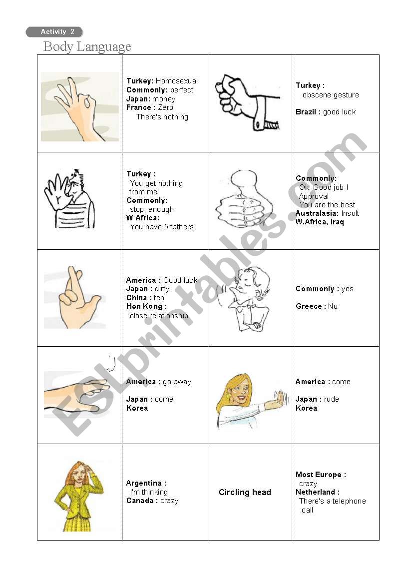 Gestures and Body Languages worksheet