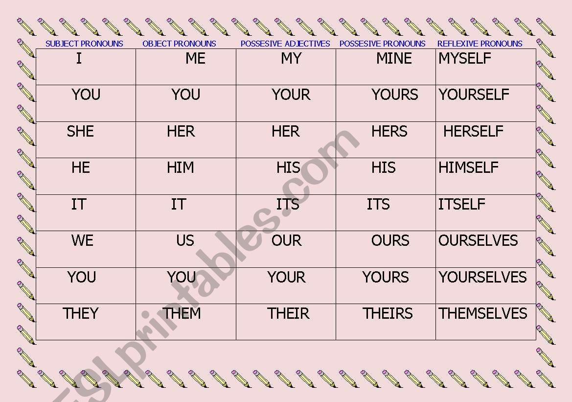 PRONOUNS CHART worksheet