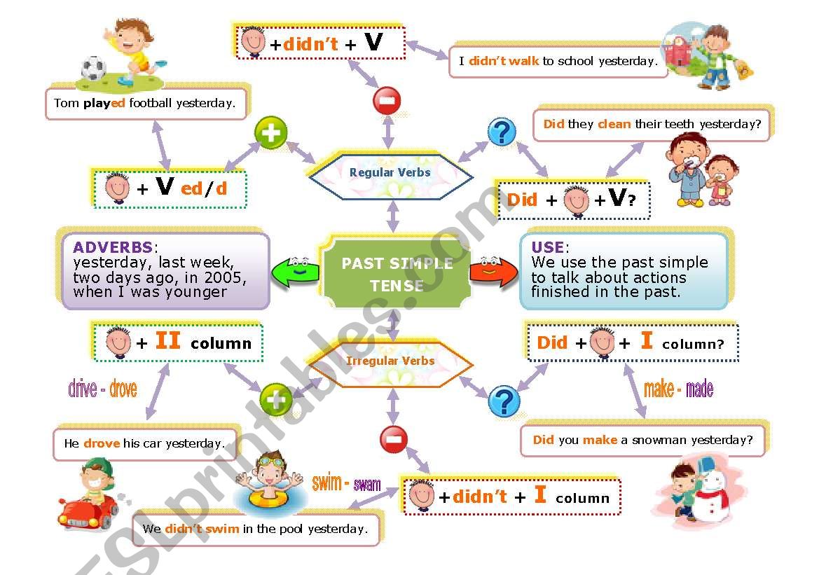 PAST SIMPLE MIND MAP worksheet