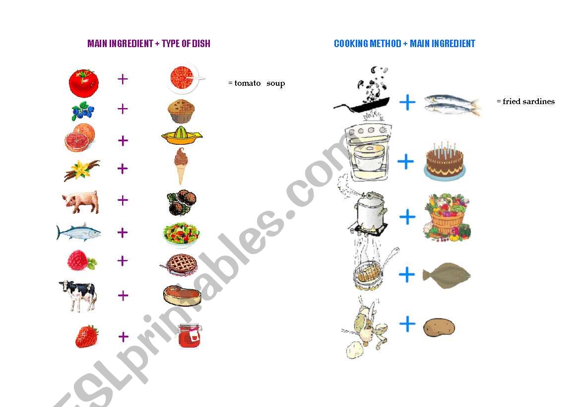 food word order worksheet