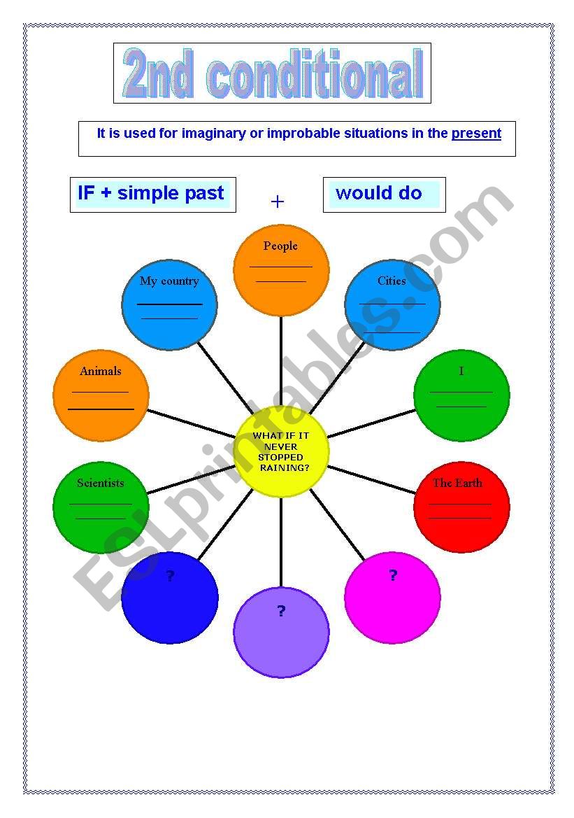 WHAT IF...? worksheet