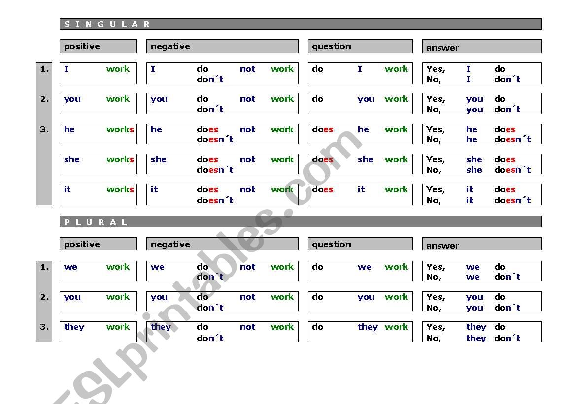 The Simple Present Tense Table