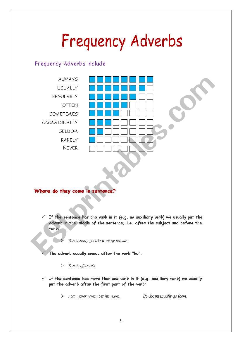 Frequency Adverbs worksheet