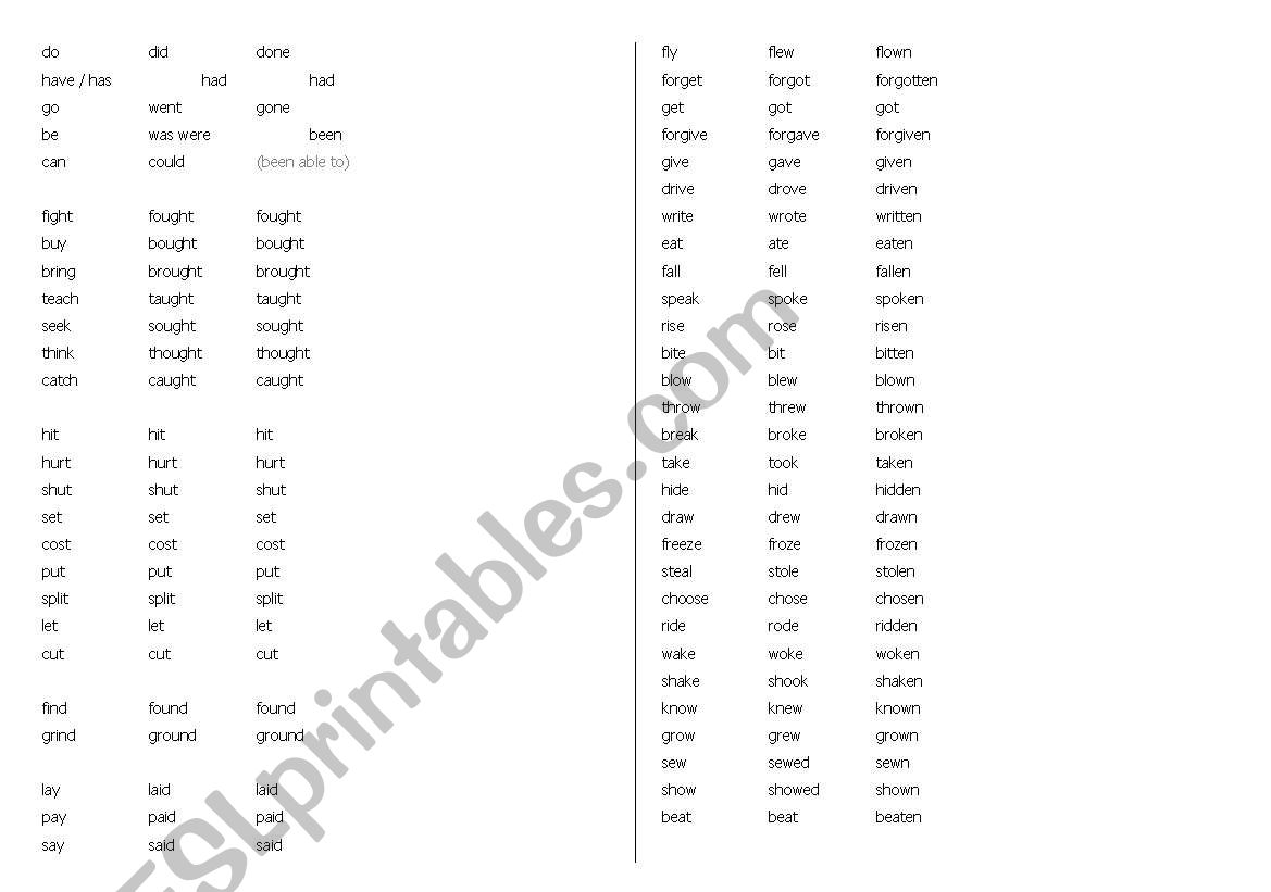 Irregular verbs list  (form groups)