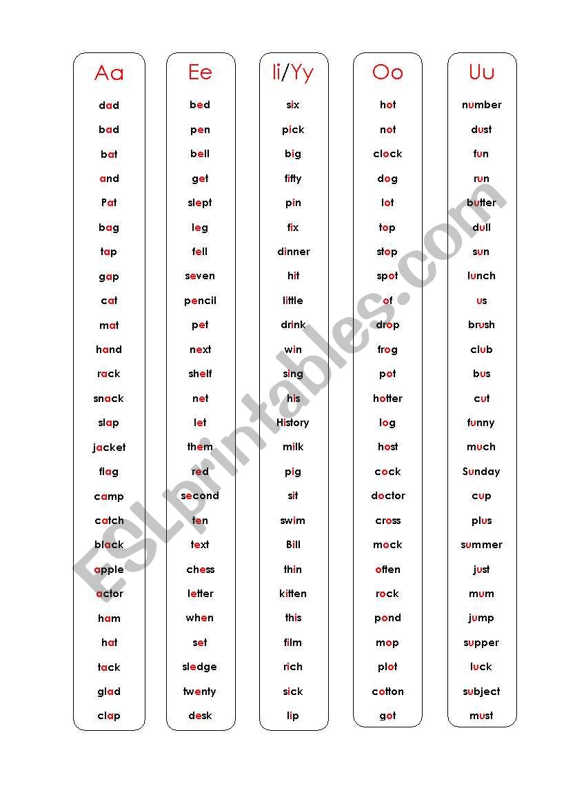 Vowels in the Closed Syllable worksheet