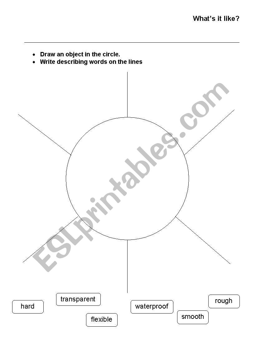 What´s it like worksheet
