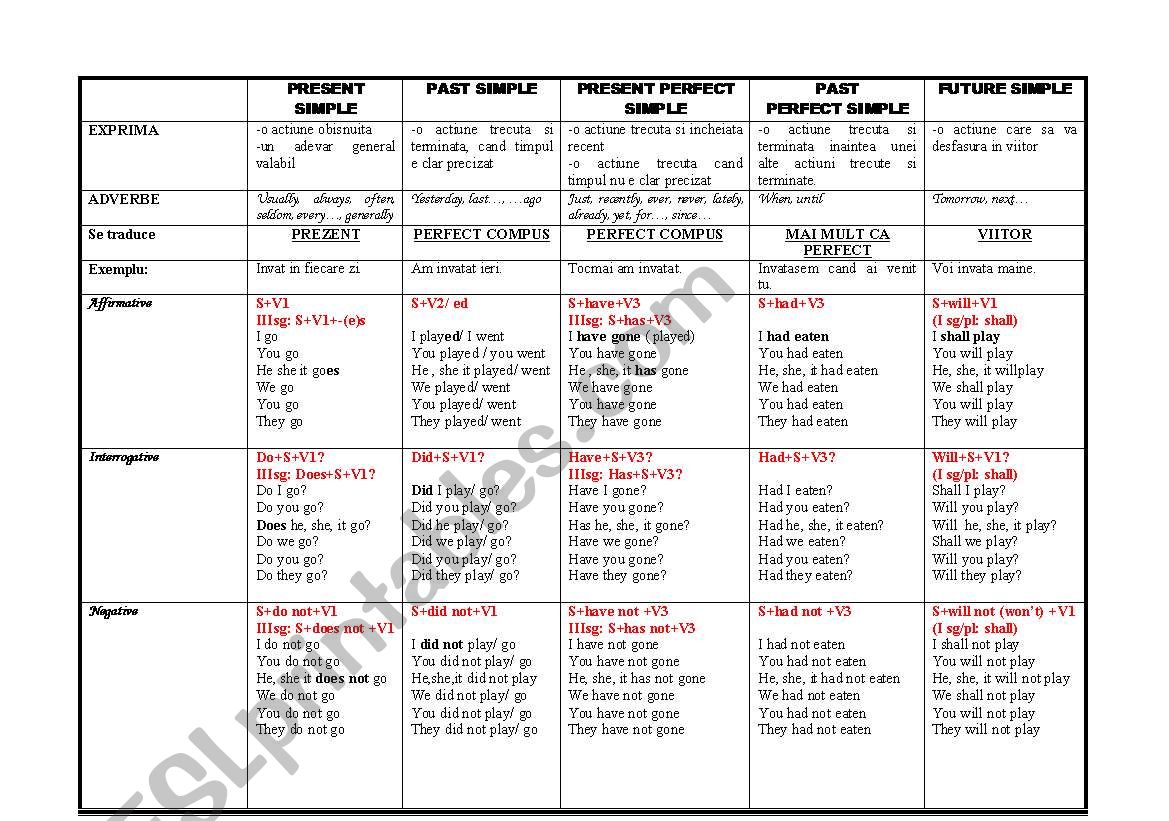 english tenses worksheet