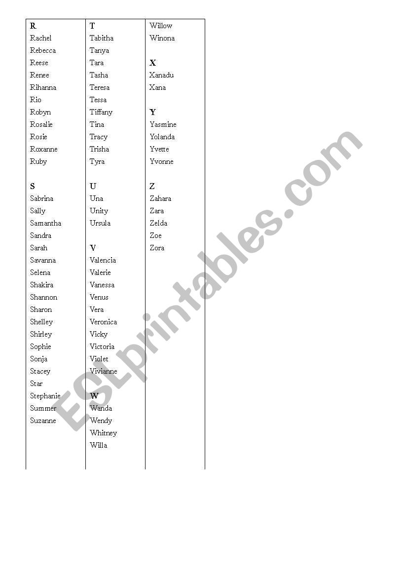 List of English Names-Girls 2 worksheet