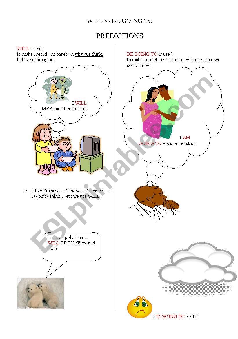 WILL vs BE GOING TO & THE PRESENT CONTINUOUS FOR THE FUTURE-1