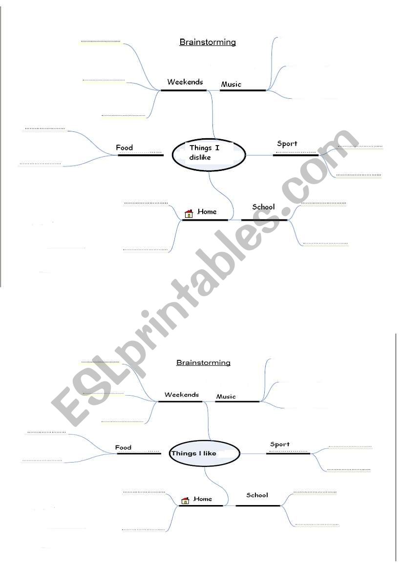 likes dislikes brainstorming chart
