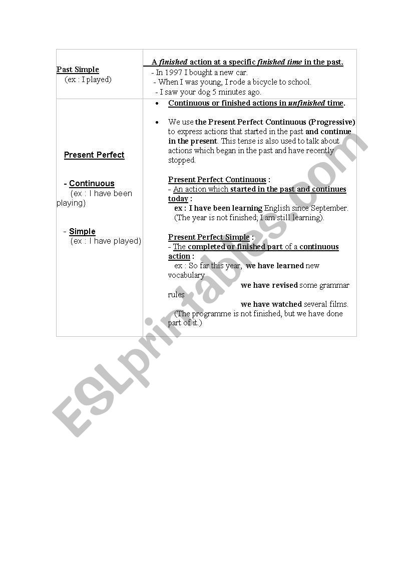 multiple choice test about tenses