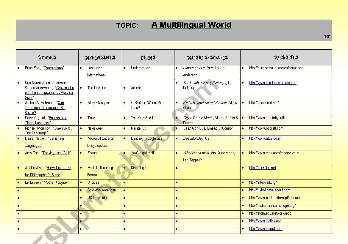 Resource-Shelf - 10th Grade - worksheet