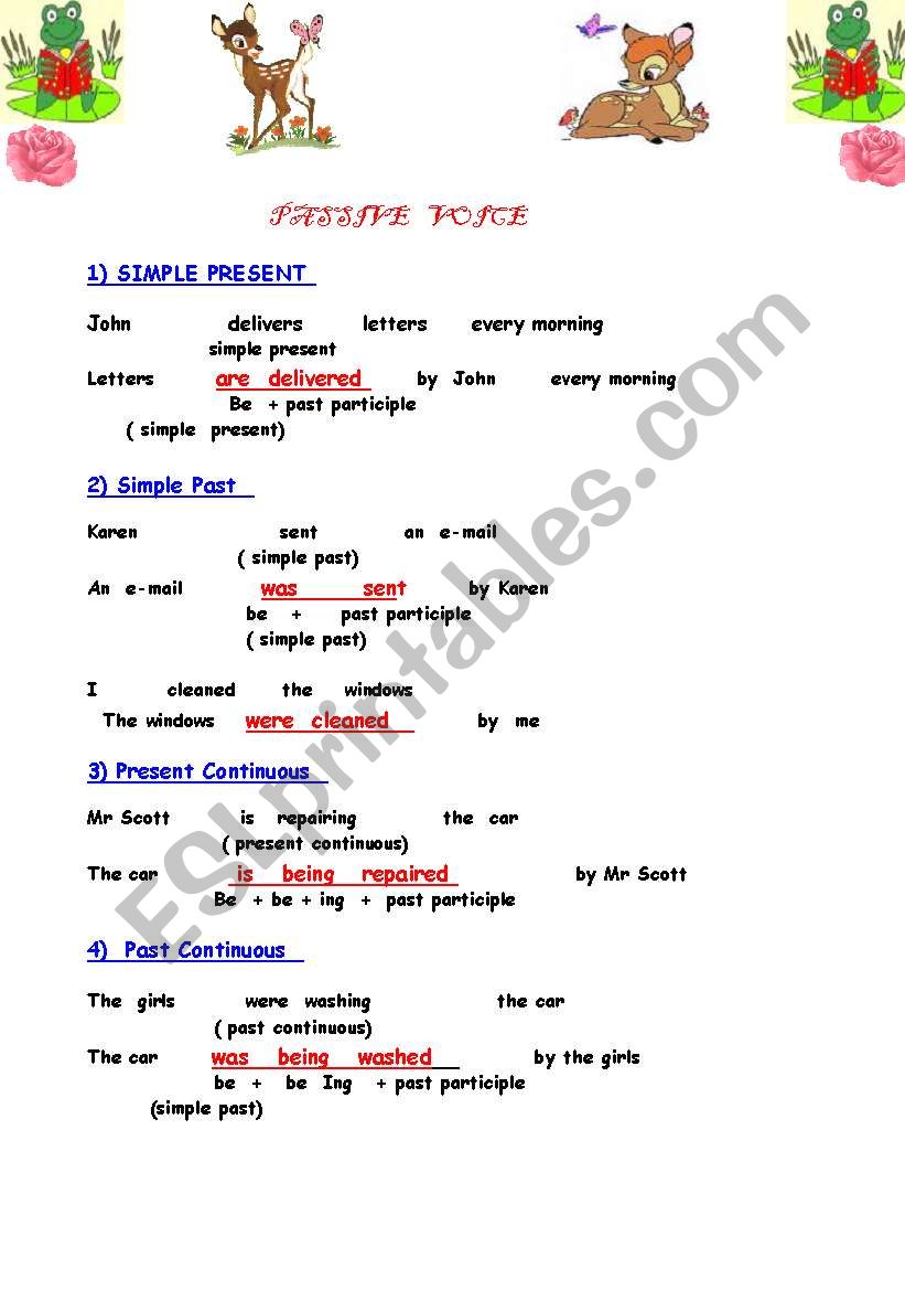 Passive voice : grammar guide plus plenty of  different exercises