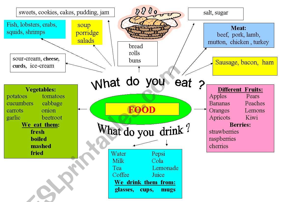 Food worksheet