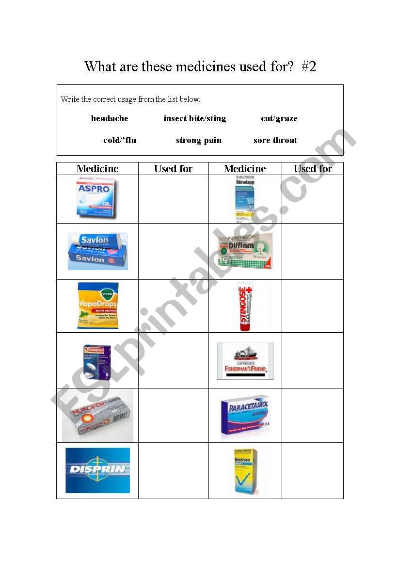 What are these medicines used for #2