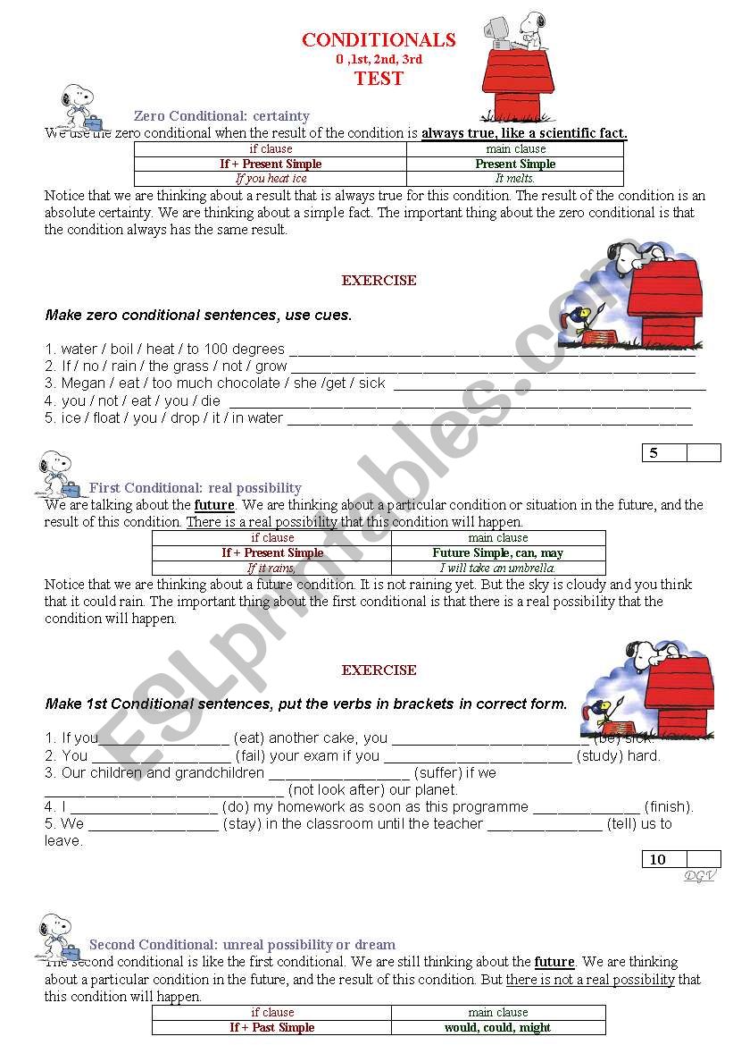 CONDITIONALS Zero, 1st, 2nd, 3rd 